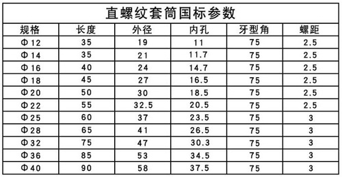 鋼筋機械連接套絲長度國標參數(shù)